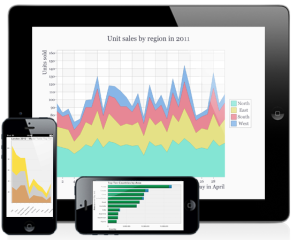 The Development of “Data Rich” Mobile Apps explodes throughout 2012 into 2013